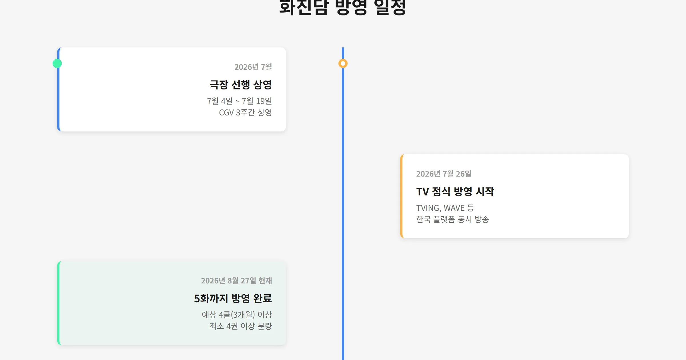 2026년 8월 기준 화진담 5화 방영까지 진행 상황